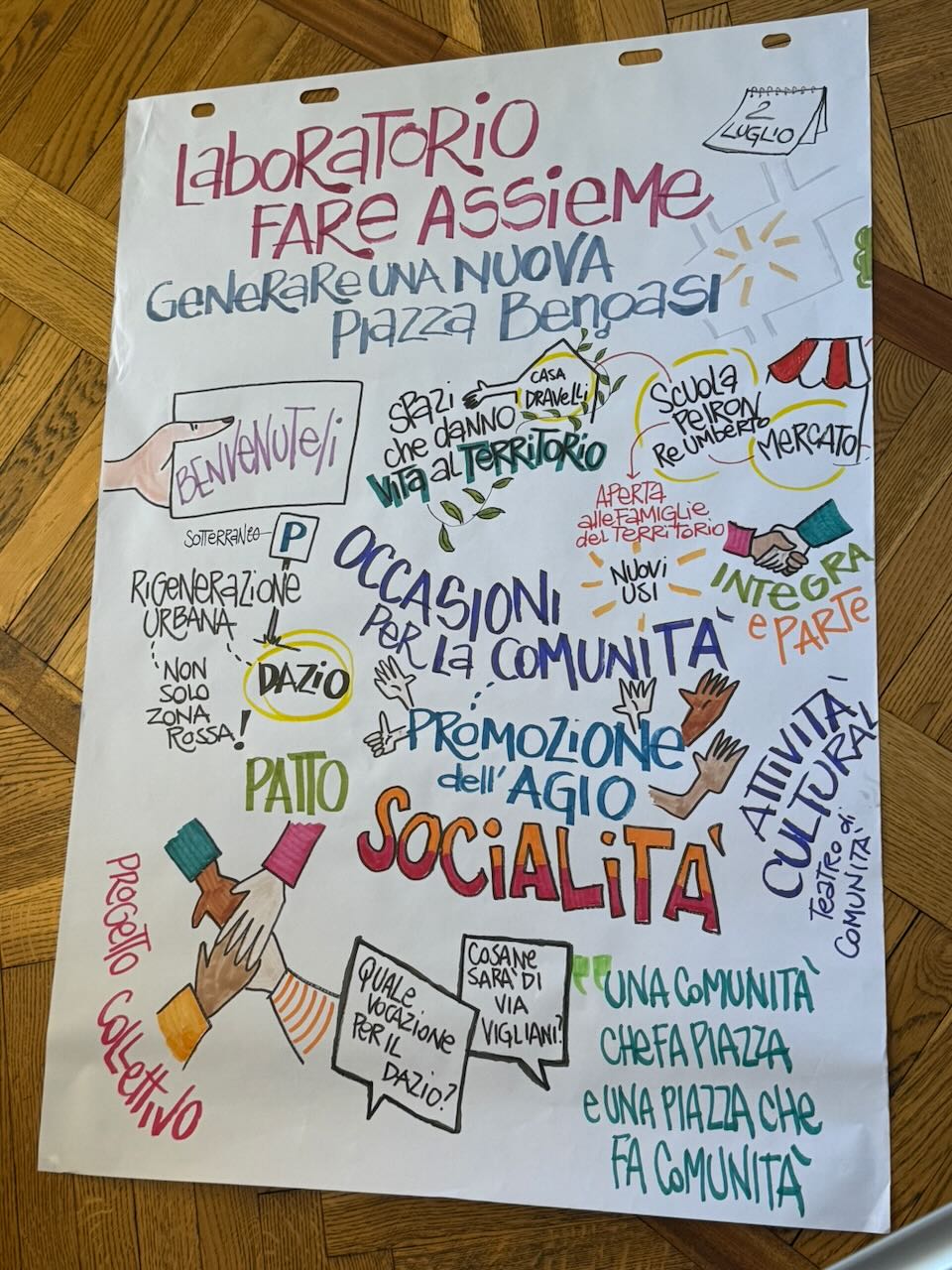 Tavola grafica sull'avvio di Fare Assieme e le opportunità per la comunità