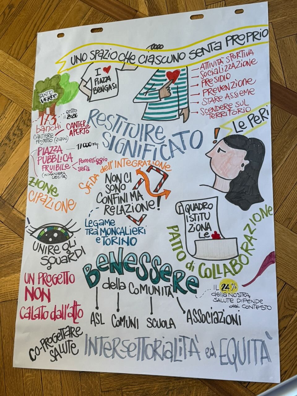 Tavola grafica su Piazza Bengasi, i confini e le relazioni tra i territori