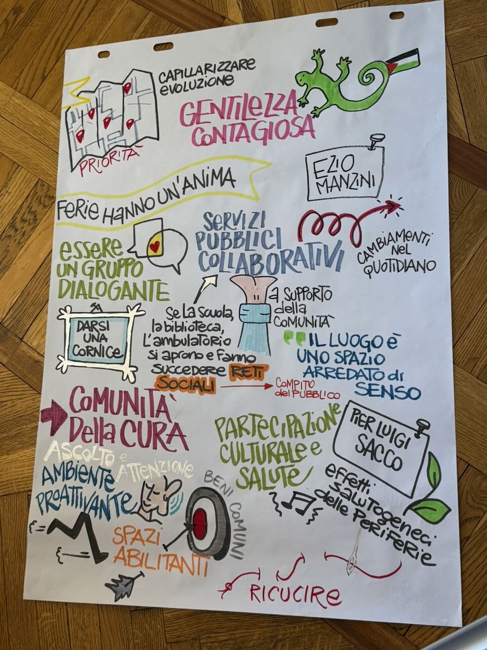 Tavola grafica sui servizi pubblici collaborativi e le reti di comunità