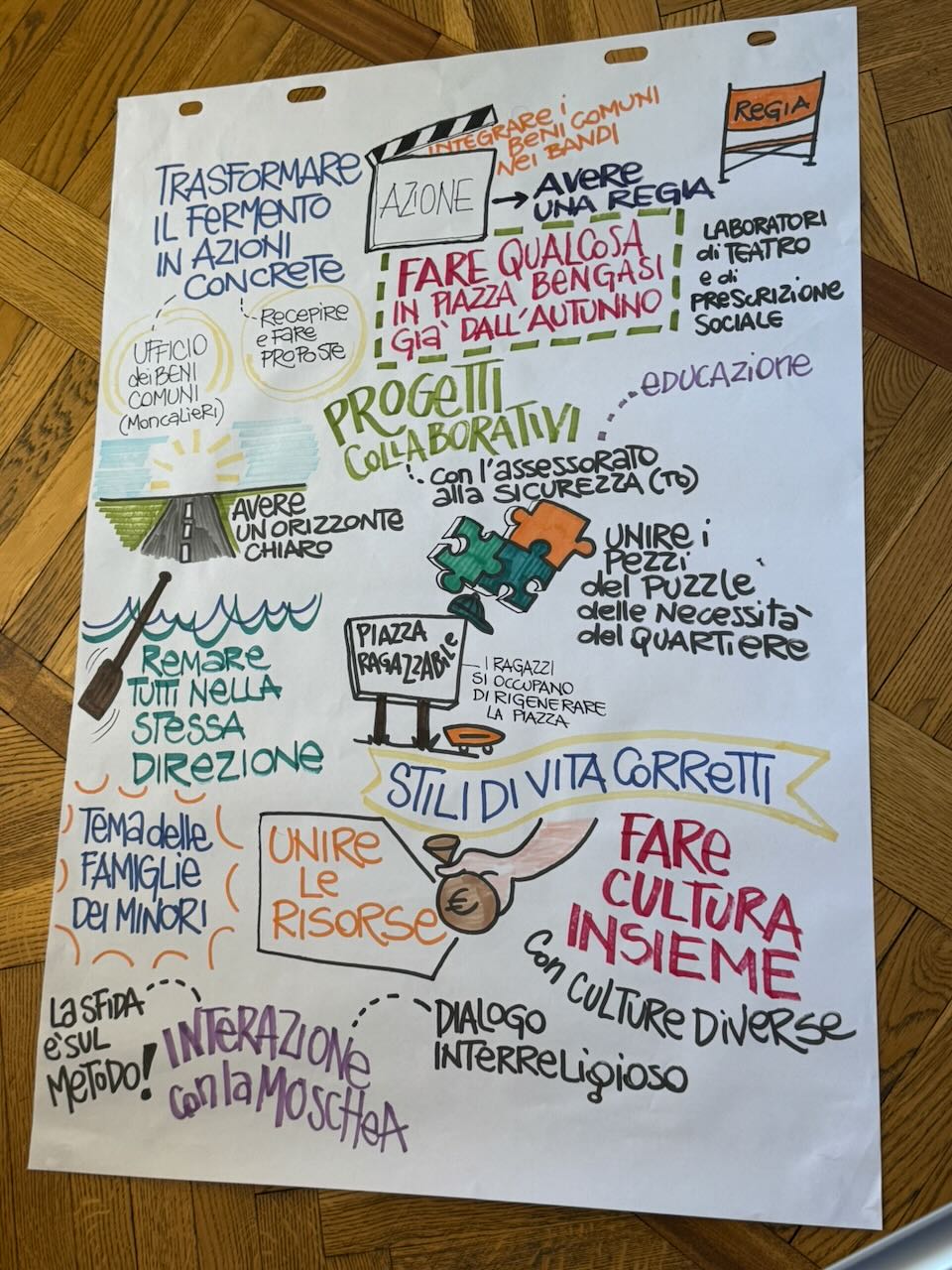 Tavola grafica con idee per progetti collaborativi e attività in Piazza Bengasi